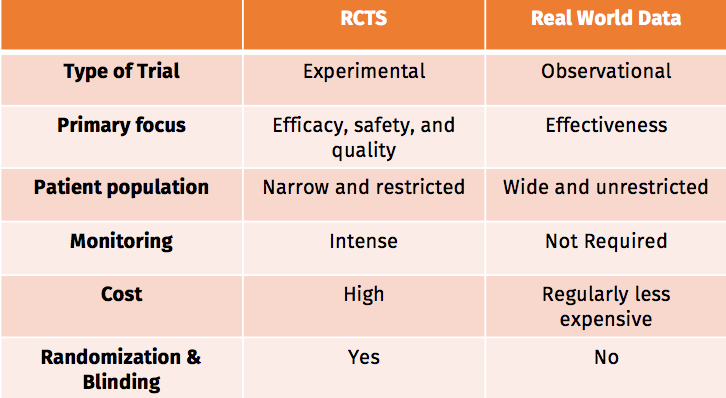 Randomized-Clinical-Trials-vs.-Real-World-Data